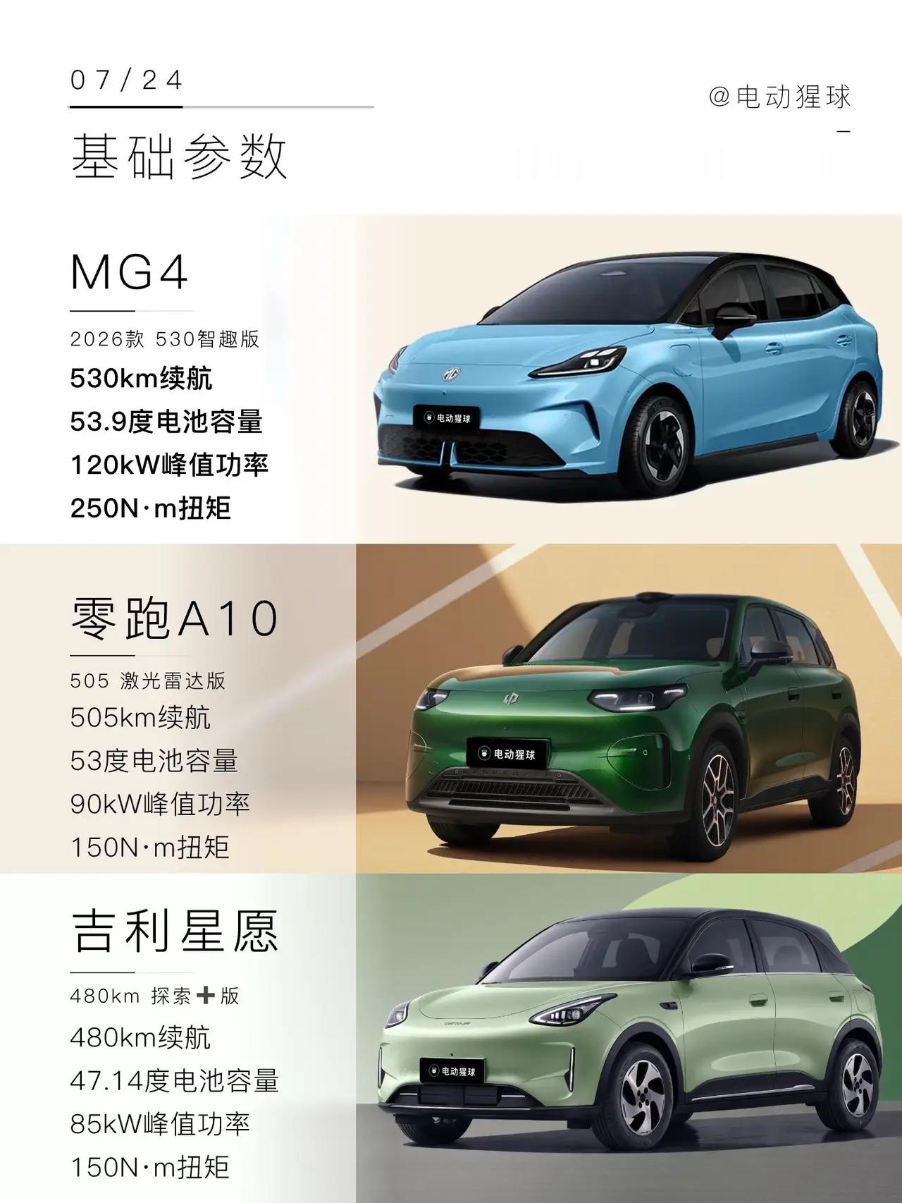 手里攥着8万预算，你会怎么选？ ​​​