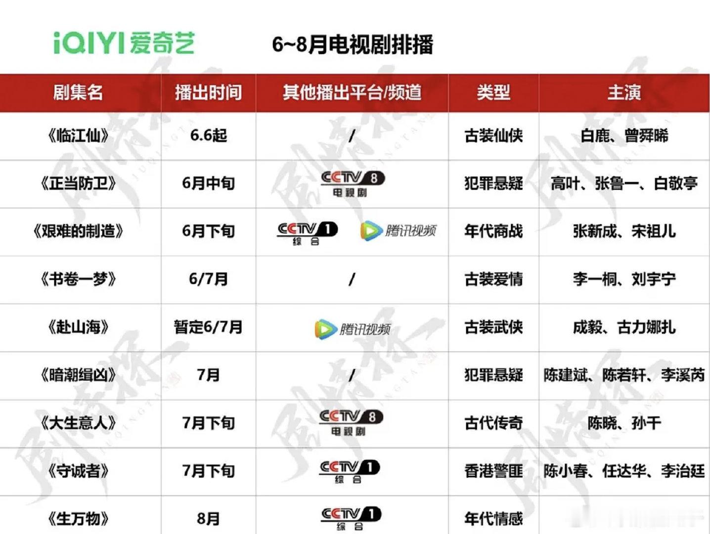 这是排播靠谱途径吗？暑期档（有备受关注的赴山海 ​​​