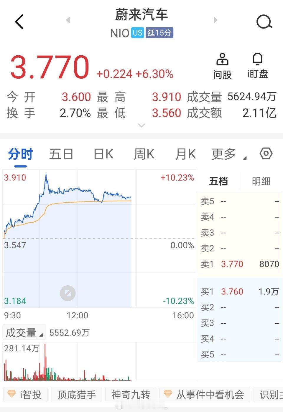 财报后连续两天，蔚来美股表现还可以？蔚来汽车蔚来es6 ​​​