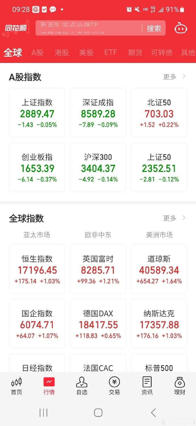 #看图说话#今日开盘，三大股指低开。 ​​​