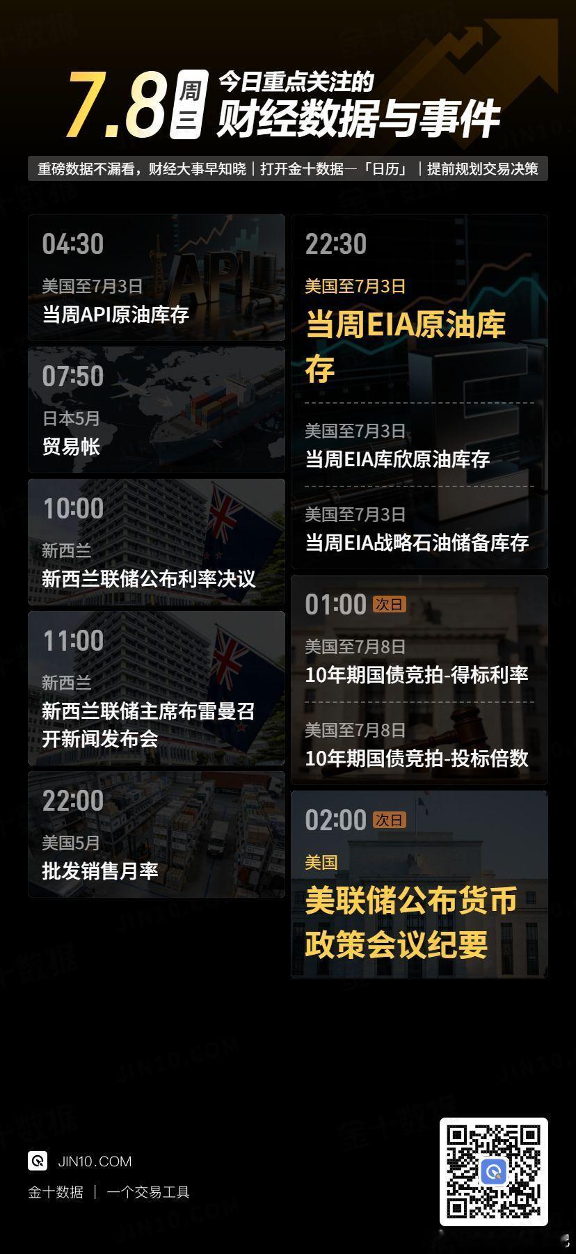 今日财经数据与事件发：☆10:00，新西兰联储将公布至7月8日利率决定，市场预期