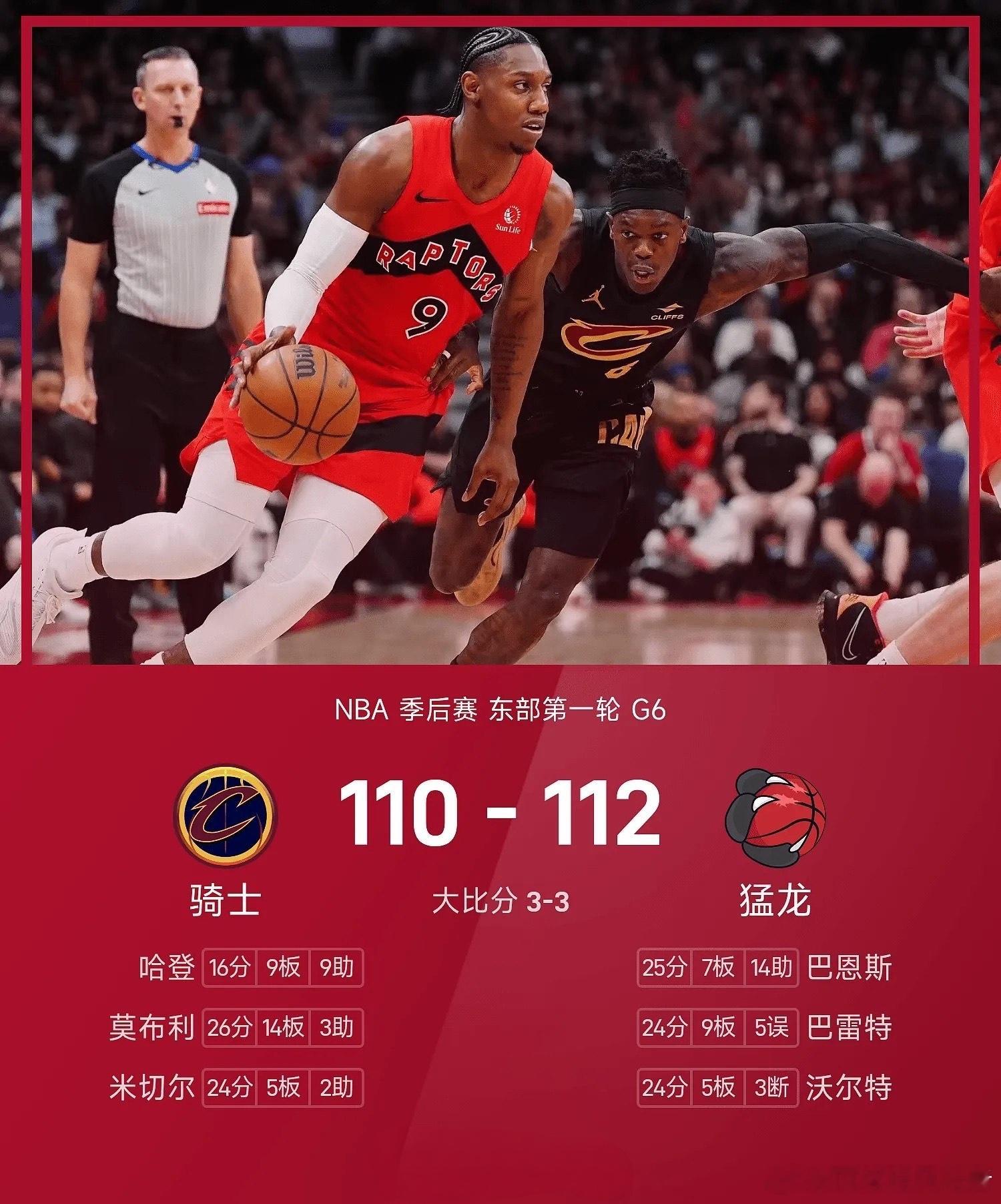 猛龙112比110绝杀骑士，巴雷特三分一剑封喉，3比3拖入抢七NBA季后赛东部首