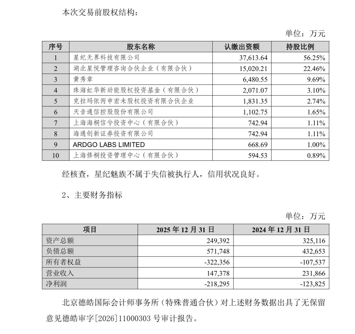 天音控股披露了星纪魅族近两年经营业绩：

2024年度：实现营业收入23.19亿