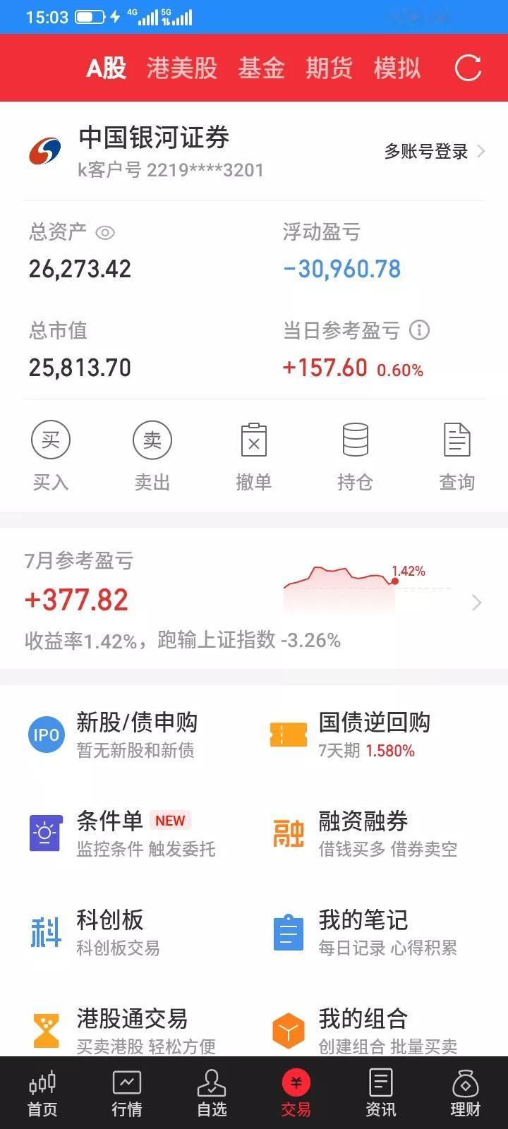 2025.07.24，今天股市继续大涨，昨天止损了的都错了，昨天换的新建仓的都没