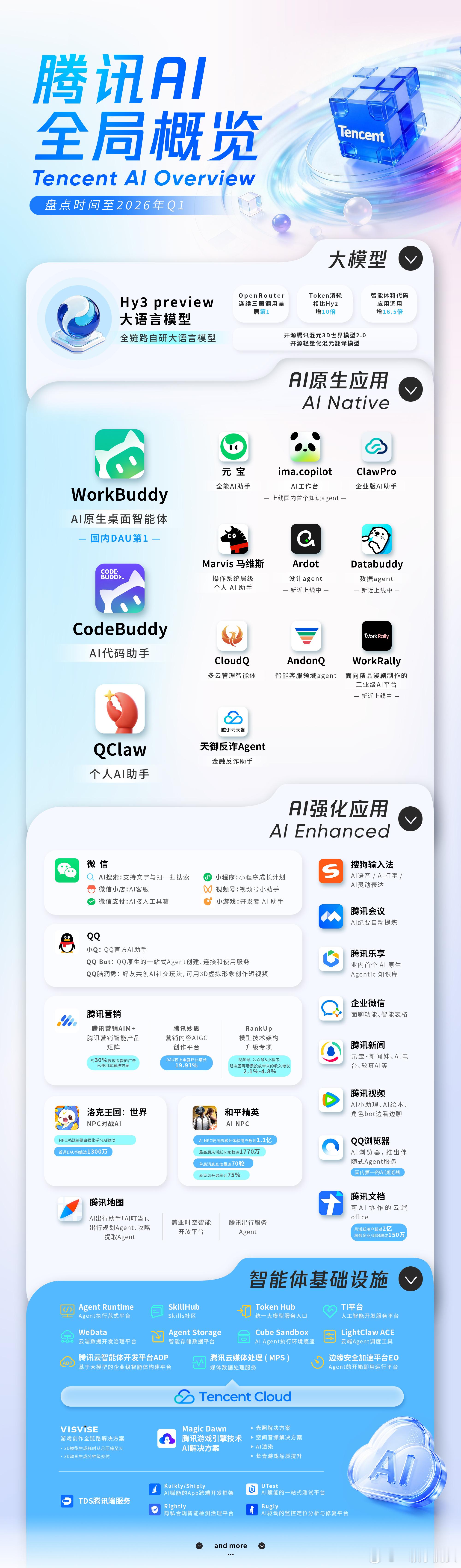 马化腾用“漏水的船”来形容过去在AI上的状态，挺坦率。承认慢了，但最新一季度财报
