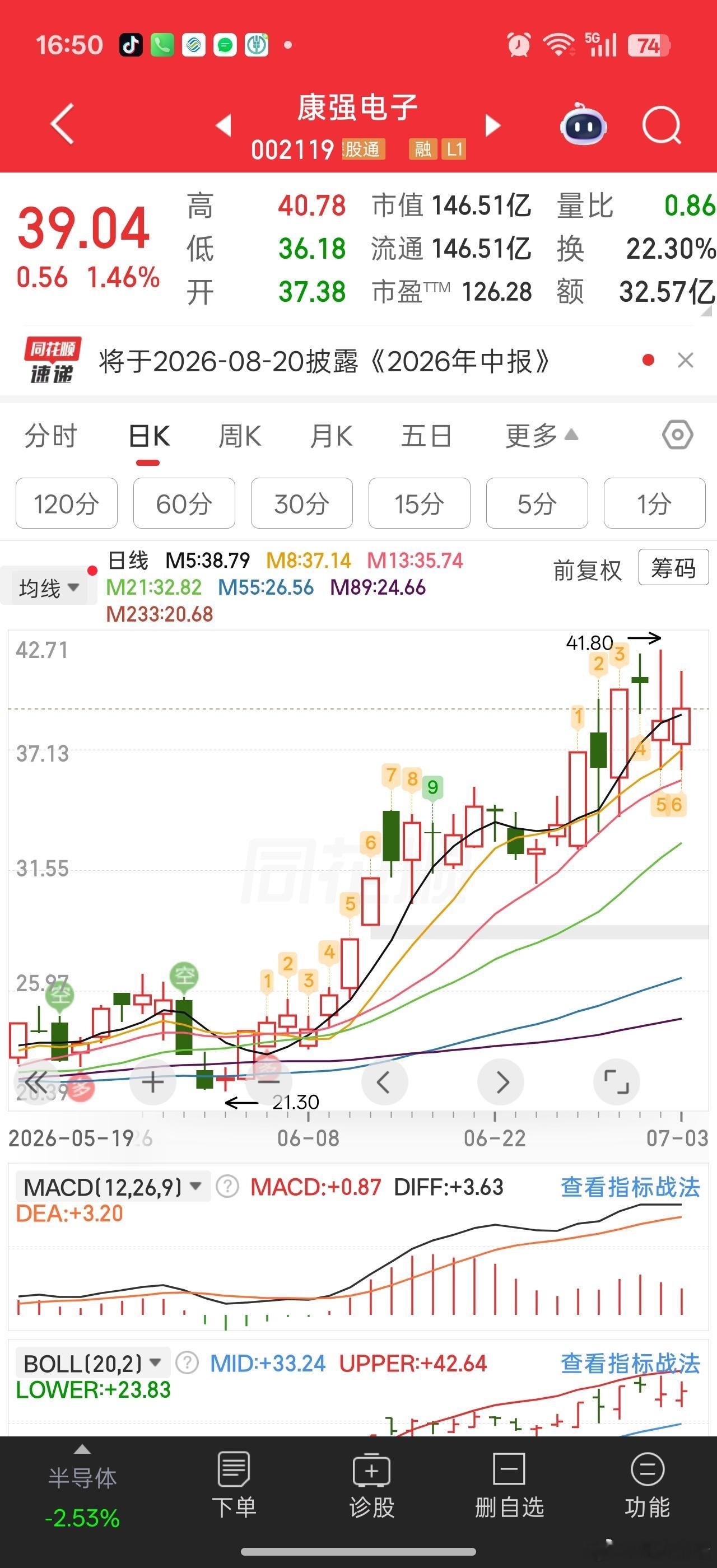 还是强子更强。。。6月到现在接近翻倍。。华子才涨30%主要华子涨停之后就容易乏力