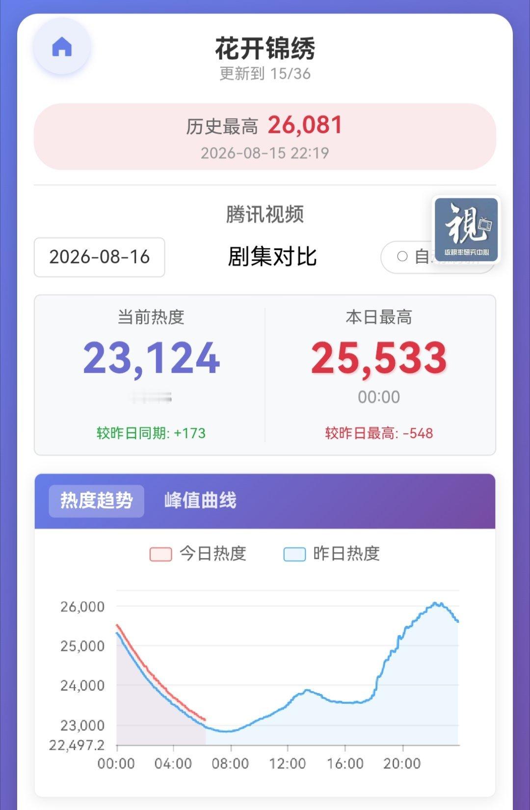 📢单集团建📢【6:00-6:40】所有人来团建【第13集】【6:40-7:2