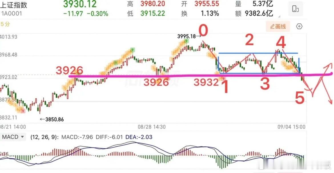 2026.9.6周日（下周策略）：  下周关注件大事，指数会怎么走？   本周美