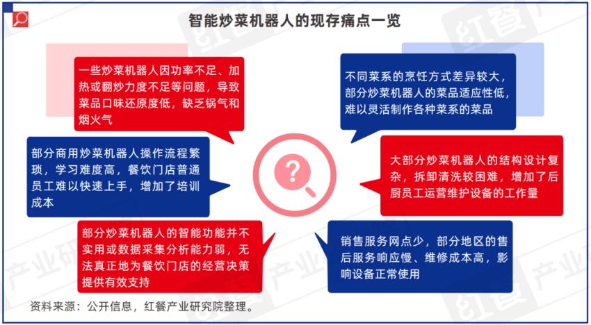 《中国餐饮供应链研究报告——厨纪AI炒菜机器人-F3应用方案》发布