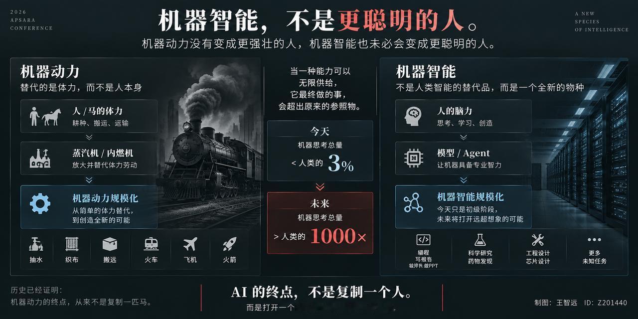 今天来云栖大会现场。吴泳铭上台讲了一句话：机器智能不是人类智能的替代品，是一个完