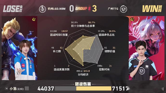 ttg夏季赛零封lgdnbwTTG第二轮S组首胜TTG破三高韧性翻盘三路高地全被