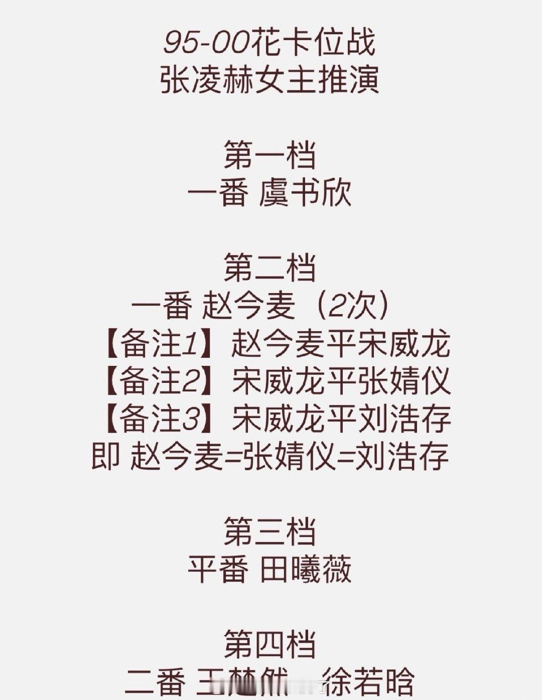 网友推演出来95-00花咖位现状一线 虞书欣二线 赵今麦 张婧仪 刘浩存三线 田