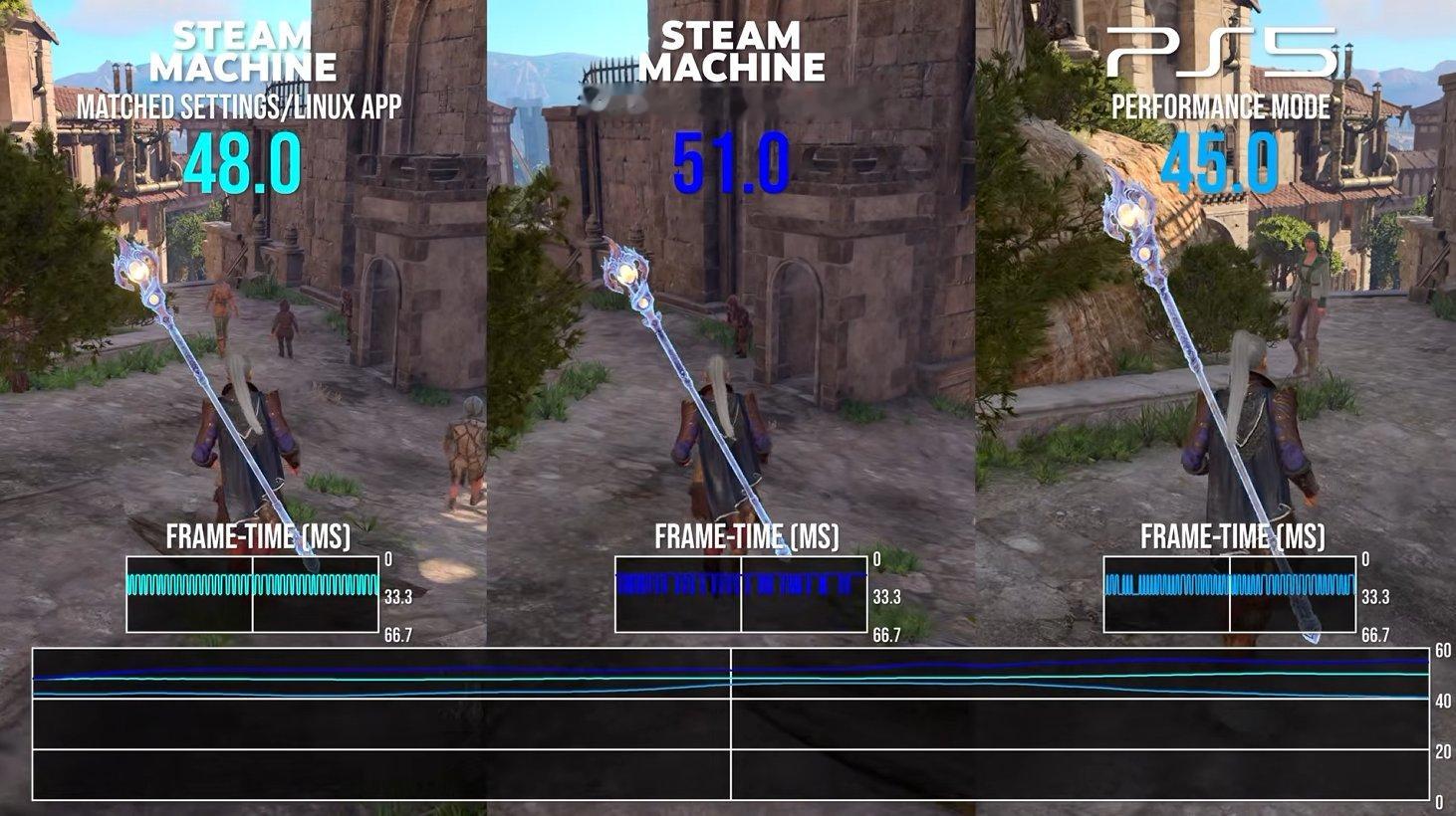 那这么说的话，Steam Machine 卖这么贵不如买 PS5了 