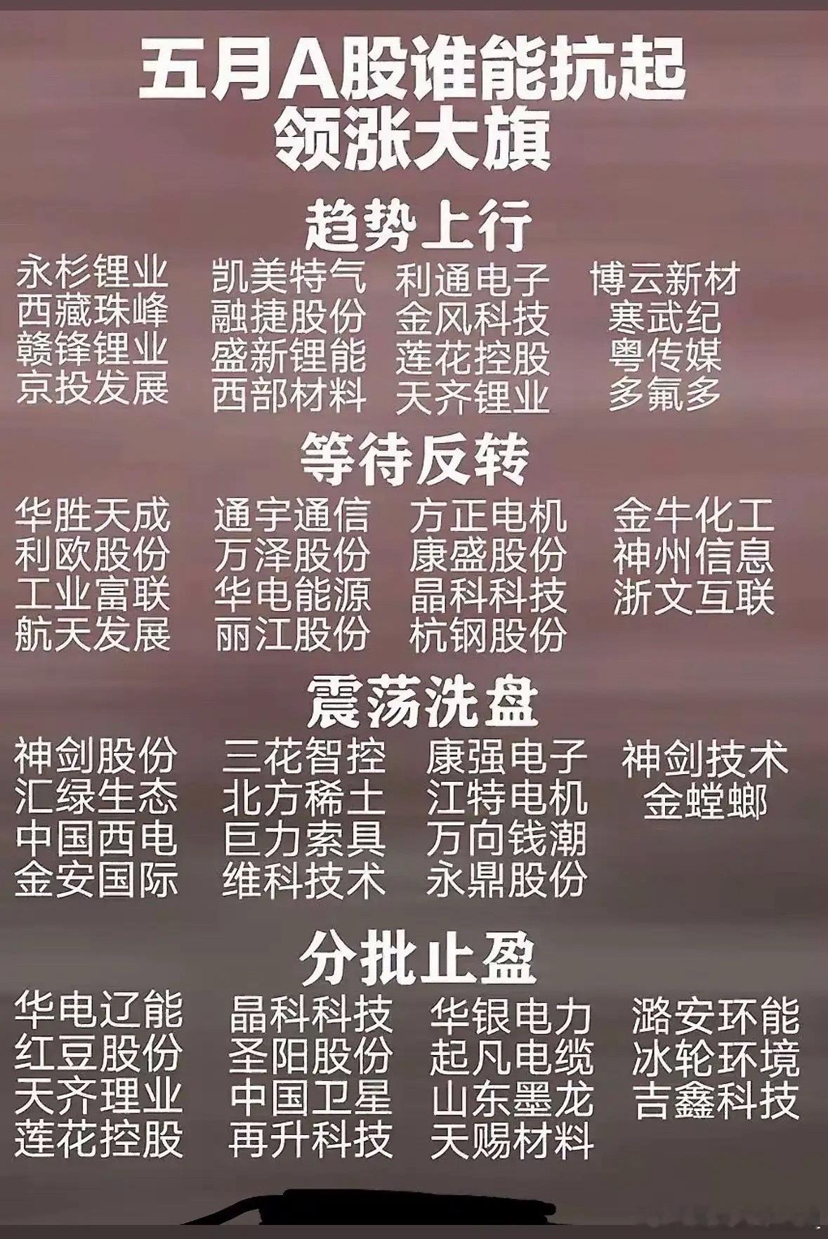 五月A股谁领涨？快来一探究竟！📈📈📈五月A股市场相当热闹，七大热门板块各有