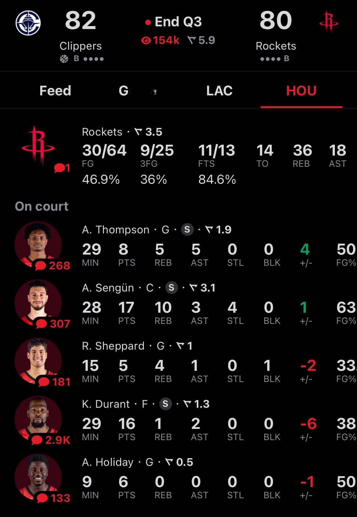 三节比赛结束！火箭80-82快船！今天要是输了那可太有意思了