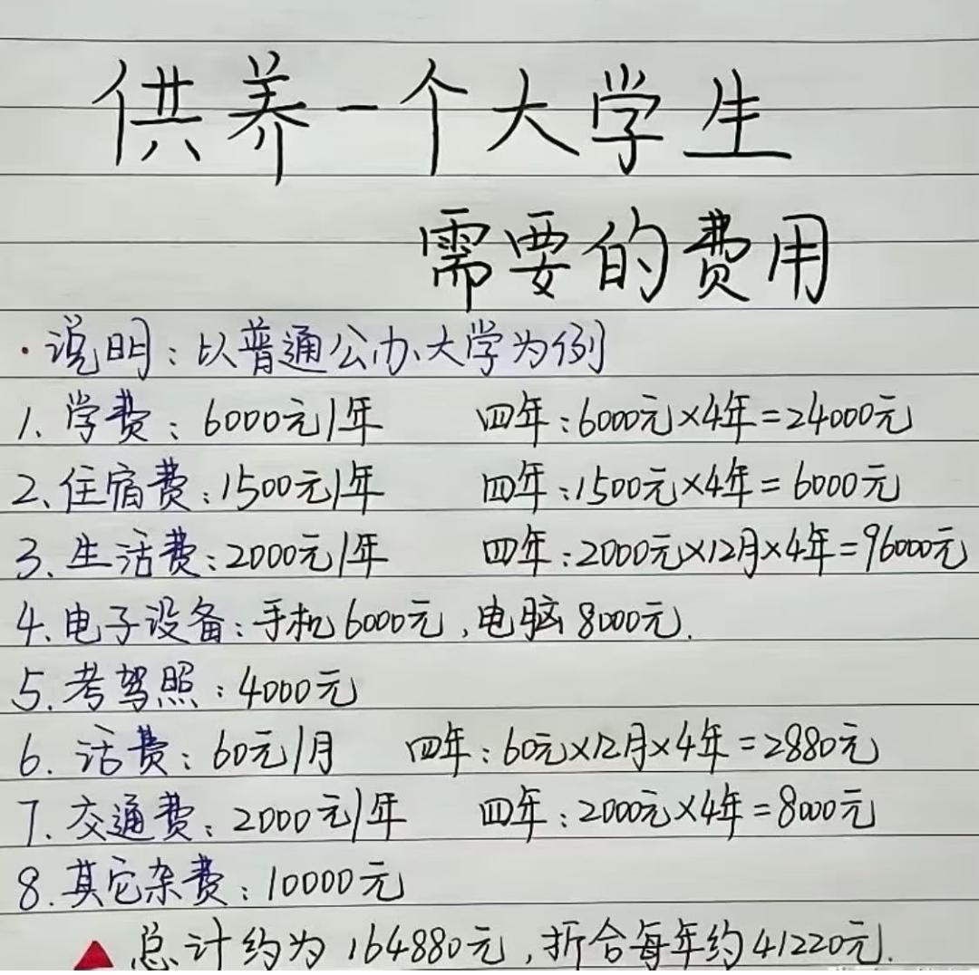 考驾照4000了？我擦，我那时候才700
