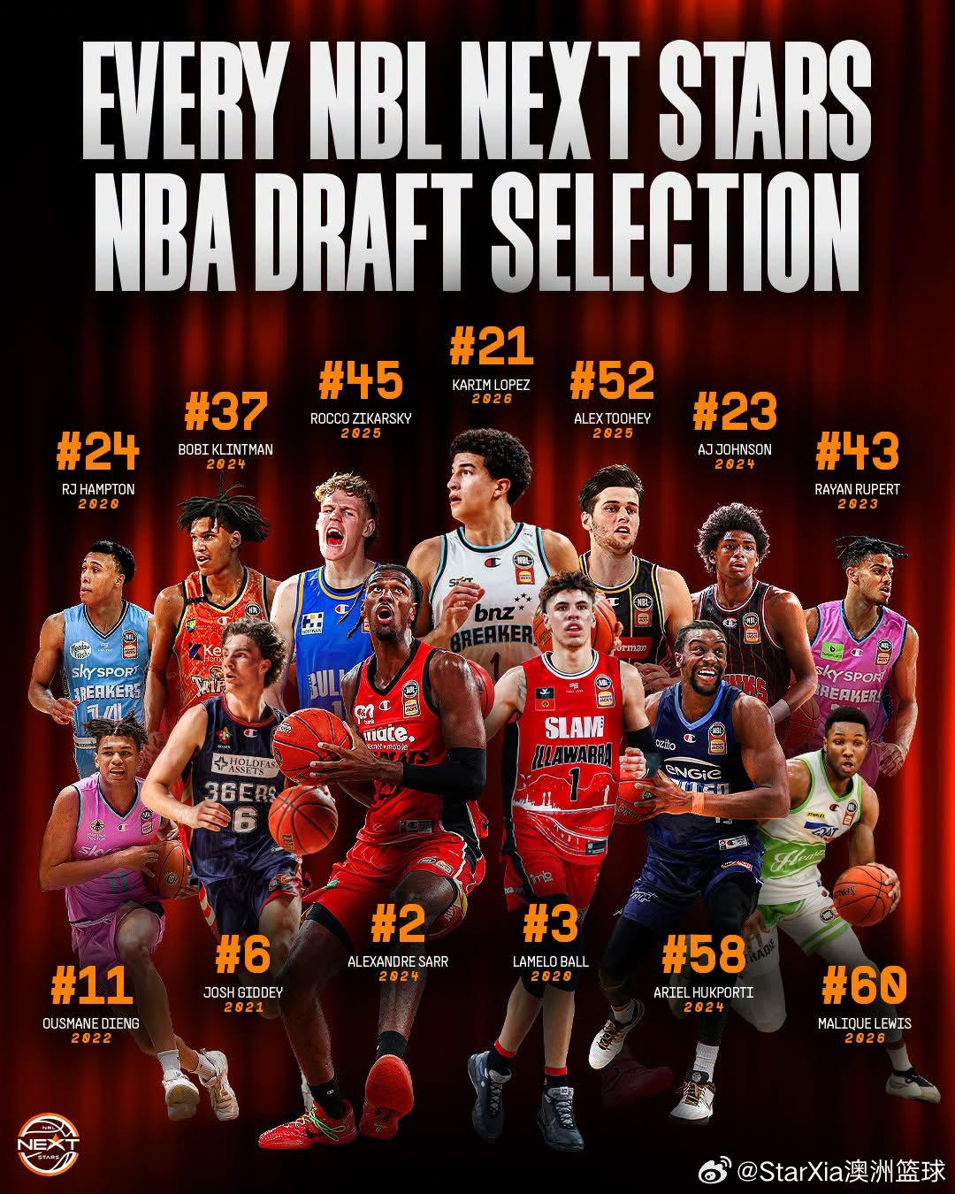 看不上未来之星计划的球迷一大堆，看看成绩单吧NBA nbl