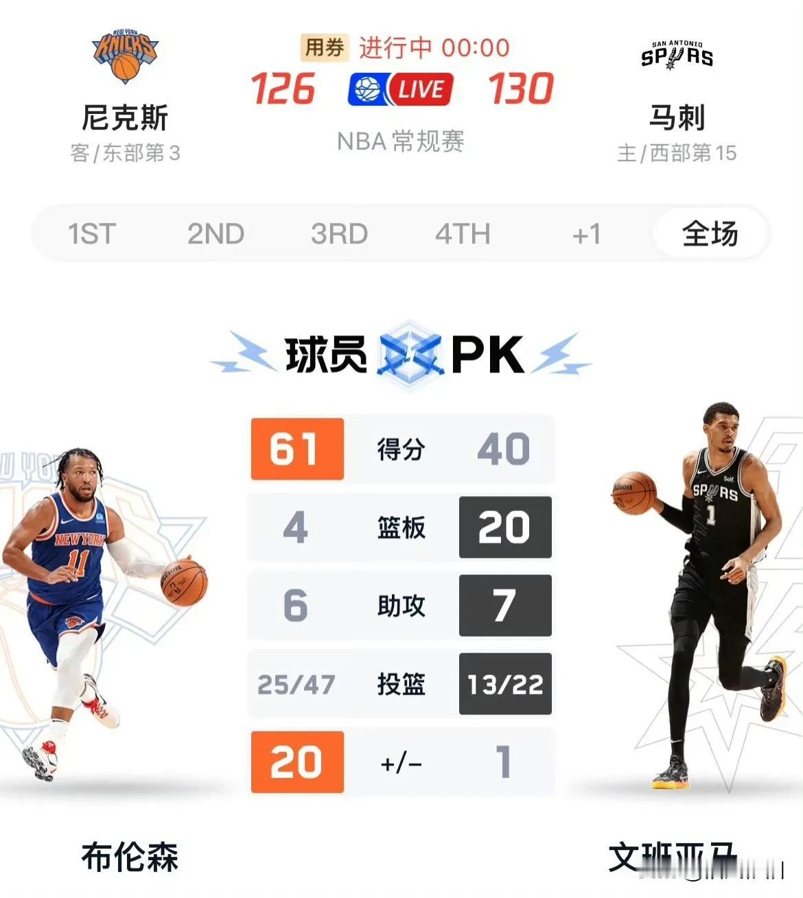 一位本赛季必定入选最佳阵容

另一位可能未来每年都会入选最佳阵容

文班用一记三