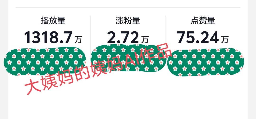 我的一条AI短视频，涨了2.72万粉丝，播放量1318.7万。 