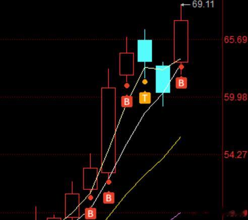 为什么周末看好铜钹的德福低吸大肉？看这个：铜箔在走玻纤布走过的路。高阶先涨，挤掉