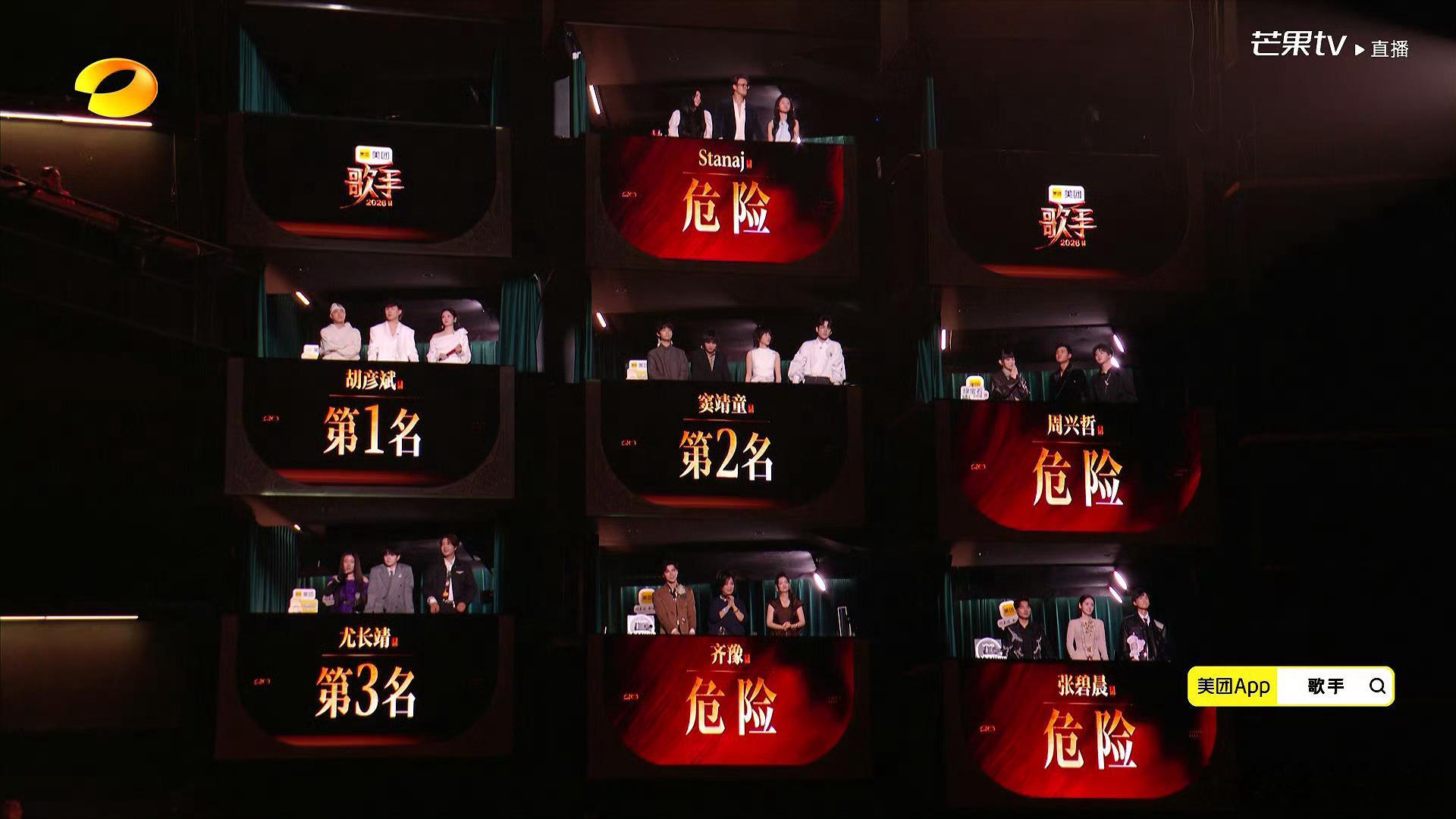 歌手2026第三场联名赛排名，齐豫危险待定第一名：胡彦斌第二名：窦靖童第三名：尤