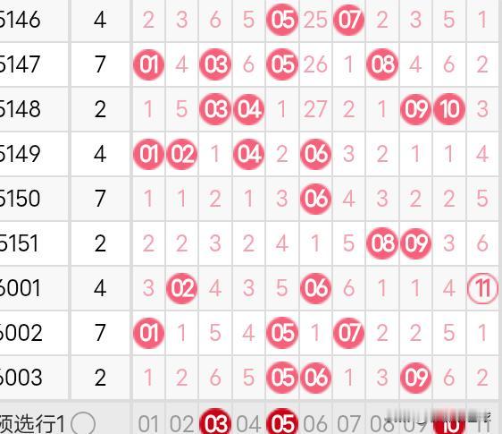 双色球26004期分析
今天是2026年1月8日，星期四。双色球26004期今晚