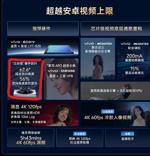 vivo的微云台归来了还是？？？ ​​​