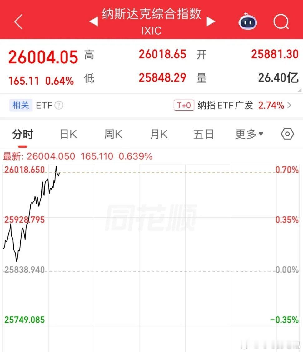英伟达大涨2.72%，市值重回5.19万亿美元，特斯拉涨幅超4%，微软涨幅超2%