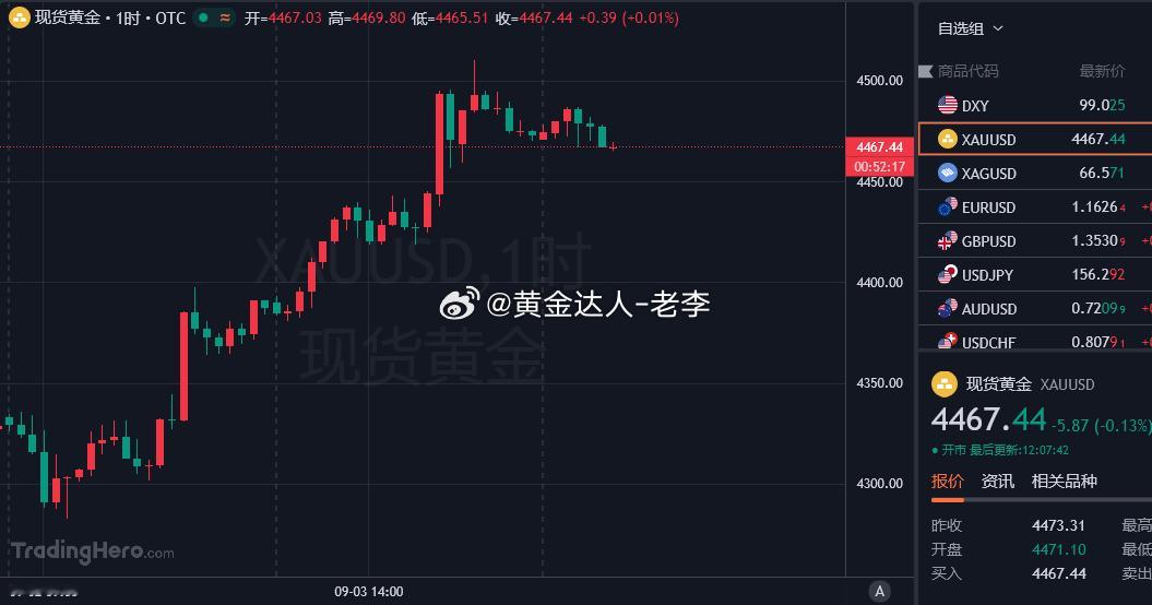 午间午餐布局！参考现价4466-67附近介入多单，看向4495！[看涨] 黄金金