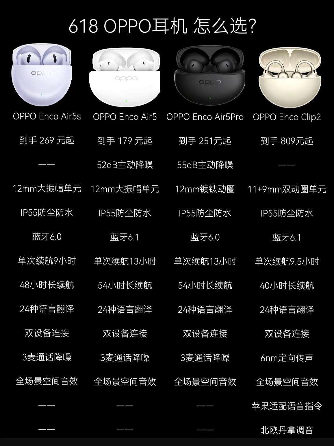 618选购攻略OPPO耳机该怎么选？618大促来啦！准备换耳机的小伙伴看过来，O