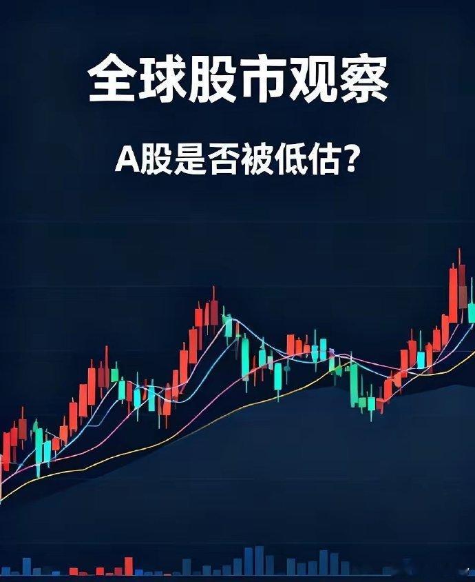 股市4000点，风险大吗？美国股市屡创新高，印度股市涨了10倍，韩国股市牛气冲天