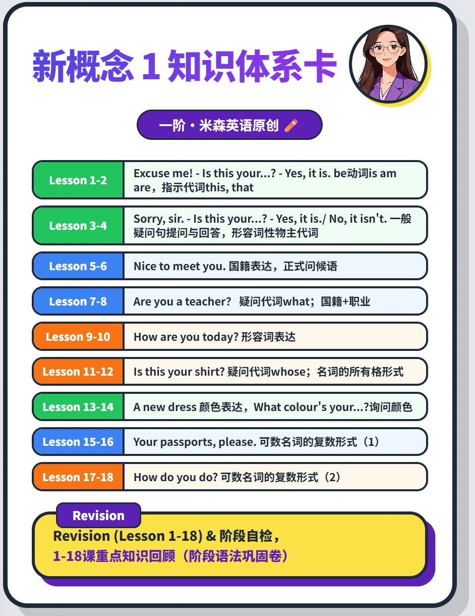 超全！超详细！新概念一知识点体系卡片可打印