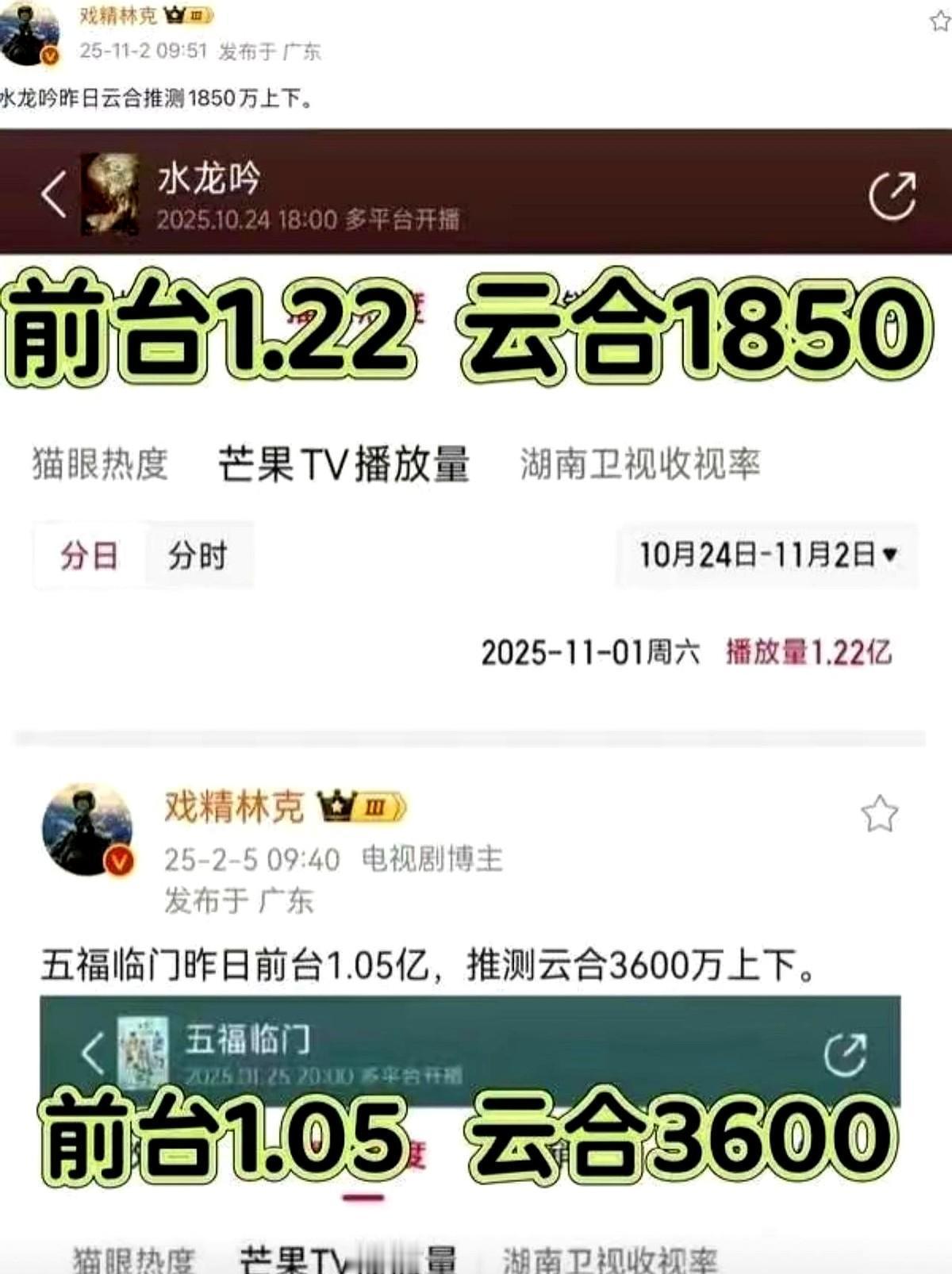 芒果TV说《水龙吟》一天破亿，云合数据说才两千万。
不是谁错了，是玩法不一样。