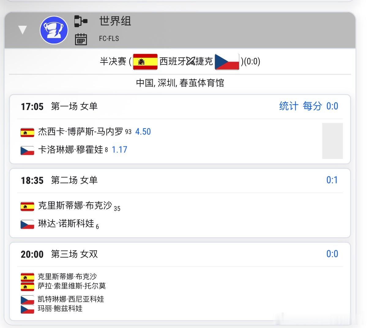 🔵比利简金杯深圳总决赛 半决赛🇪🇸西班牙队vs🇨🇿捷克队马内罗 vs 