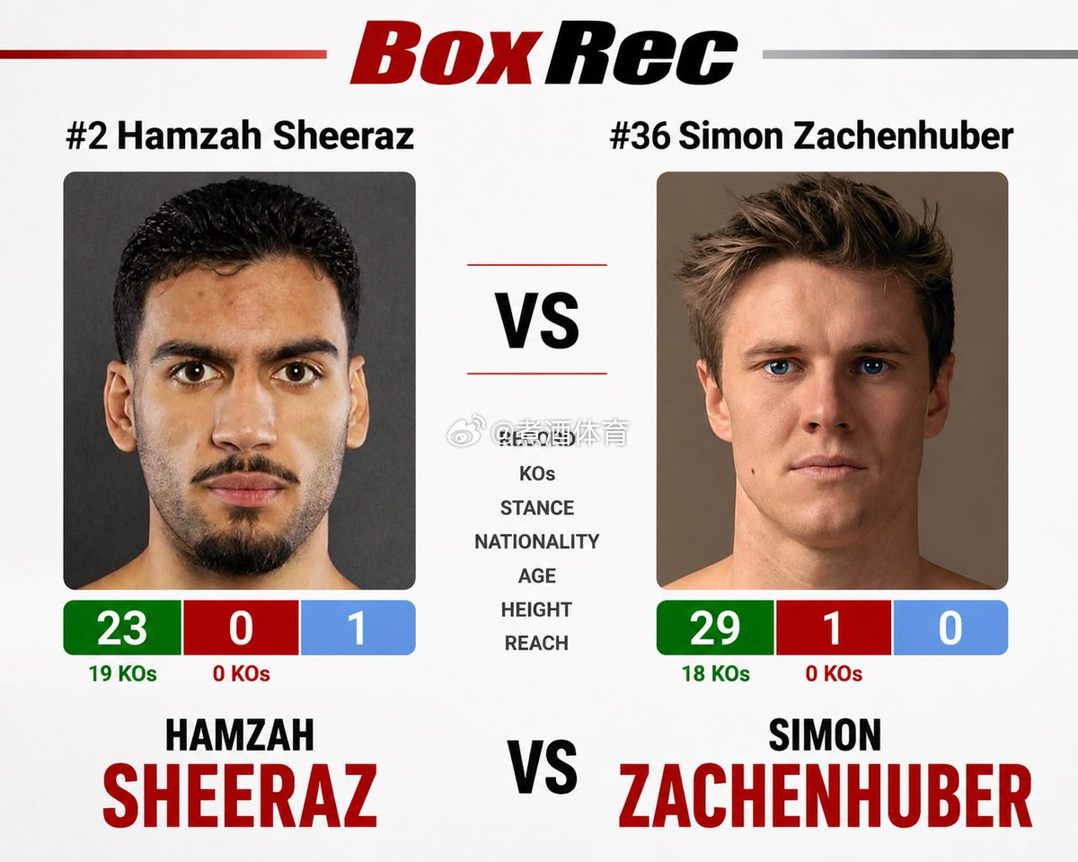 拳坛速递 比赛敲定。🥊哈姆扎-希拉兹（Hamzah Sheeraz）vs 西蒙
