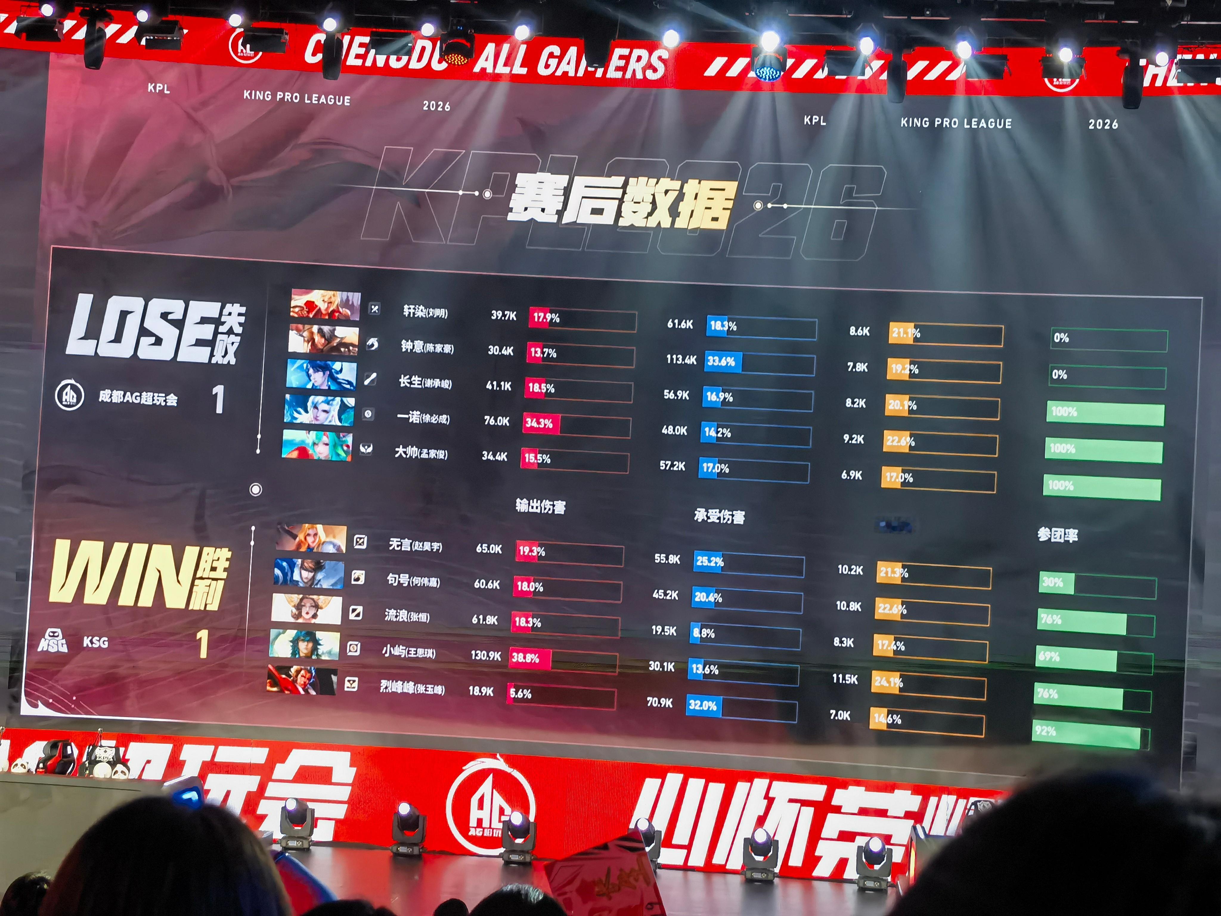 小龙人燃尽了吧 
