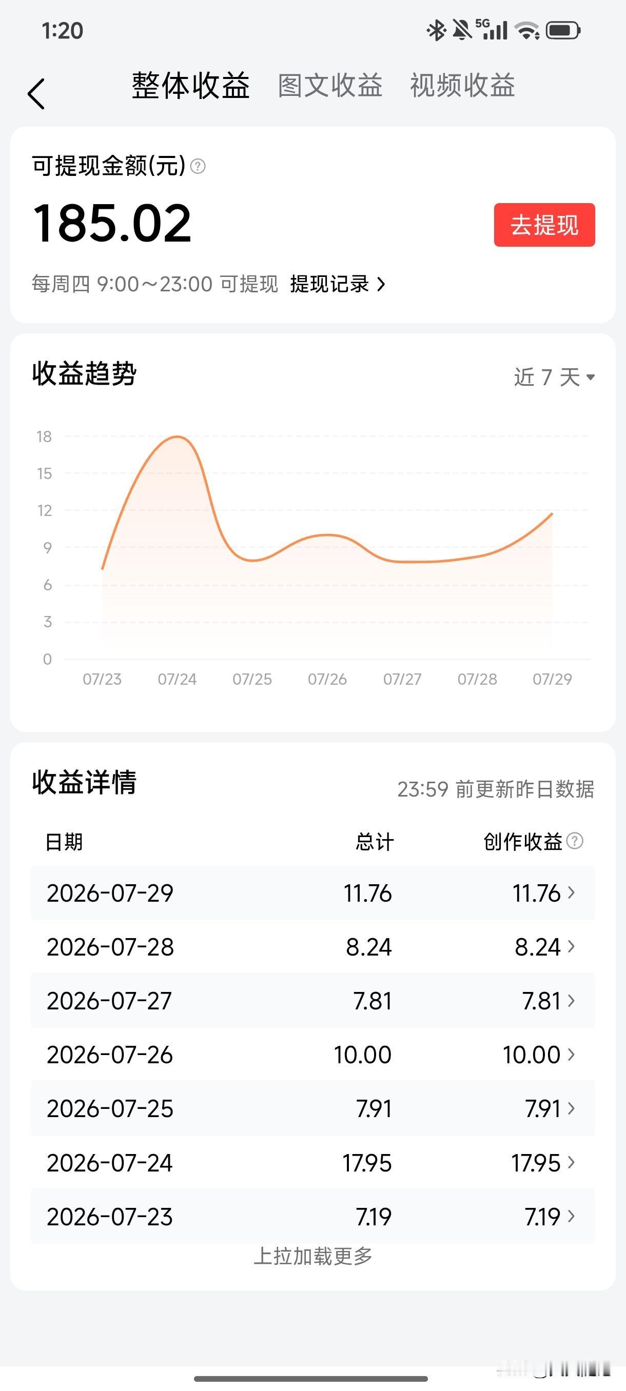 蚊子再小也是肉啊
顺其自然吧
一天几块钱的收益
就相当于自己的心灵树洞了
你们的