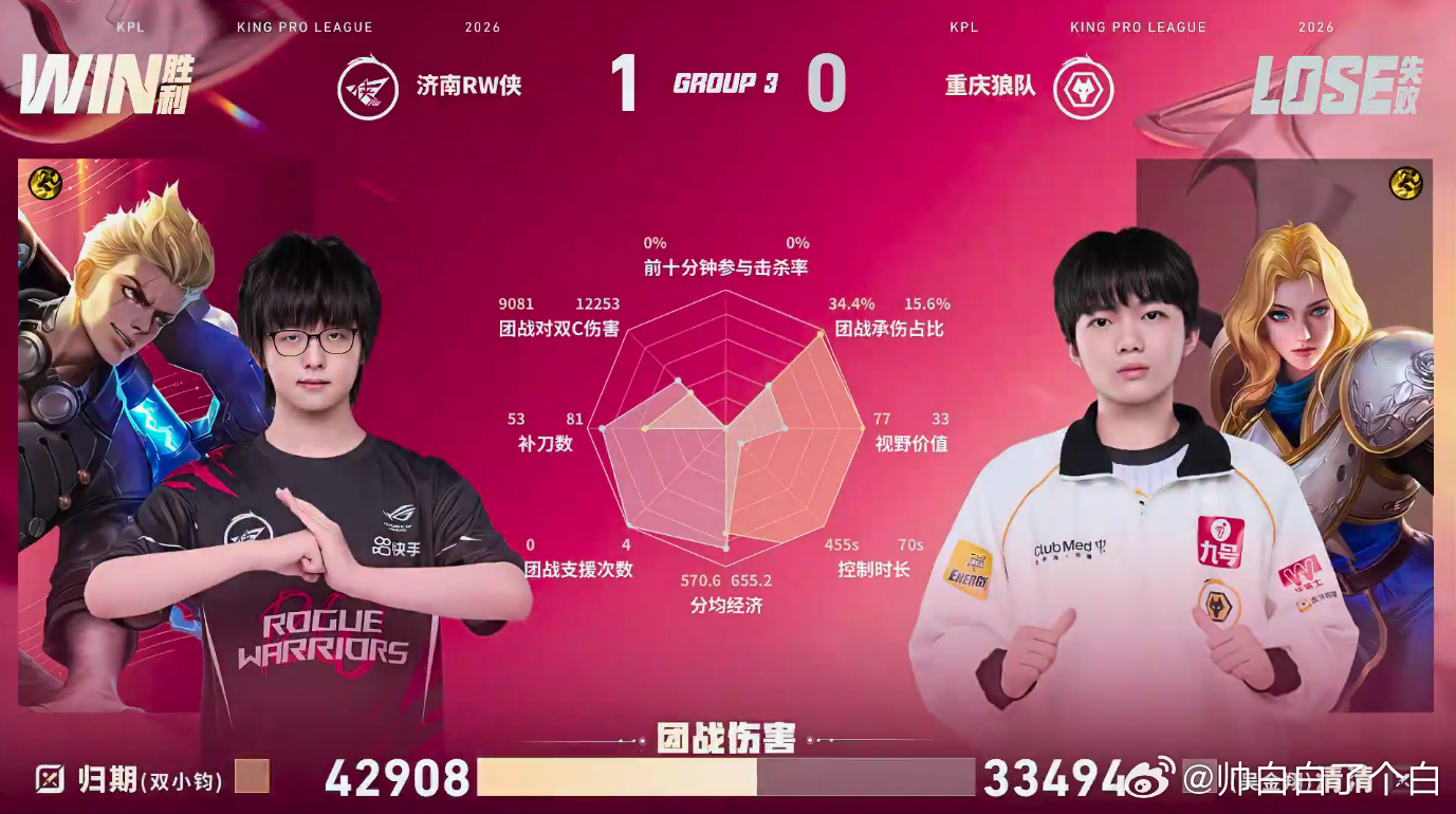 归期狂铁关键秒C狼队对战RW首局RW中后期韧性直接拉满，23分钟集火夏洛特团灭对