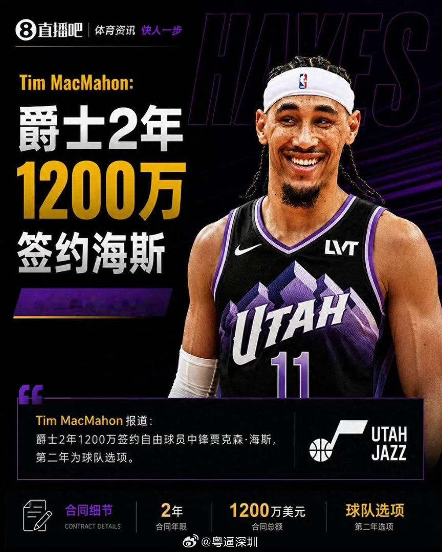 爵士2年1200万签海斯 名记：爵士2年1200万签约前湖人中锋海斯 第二年球队