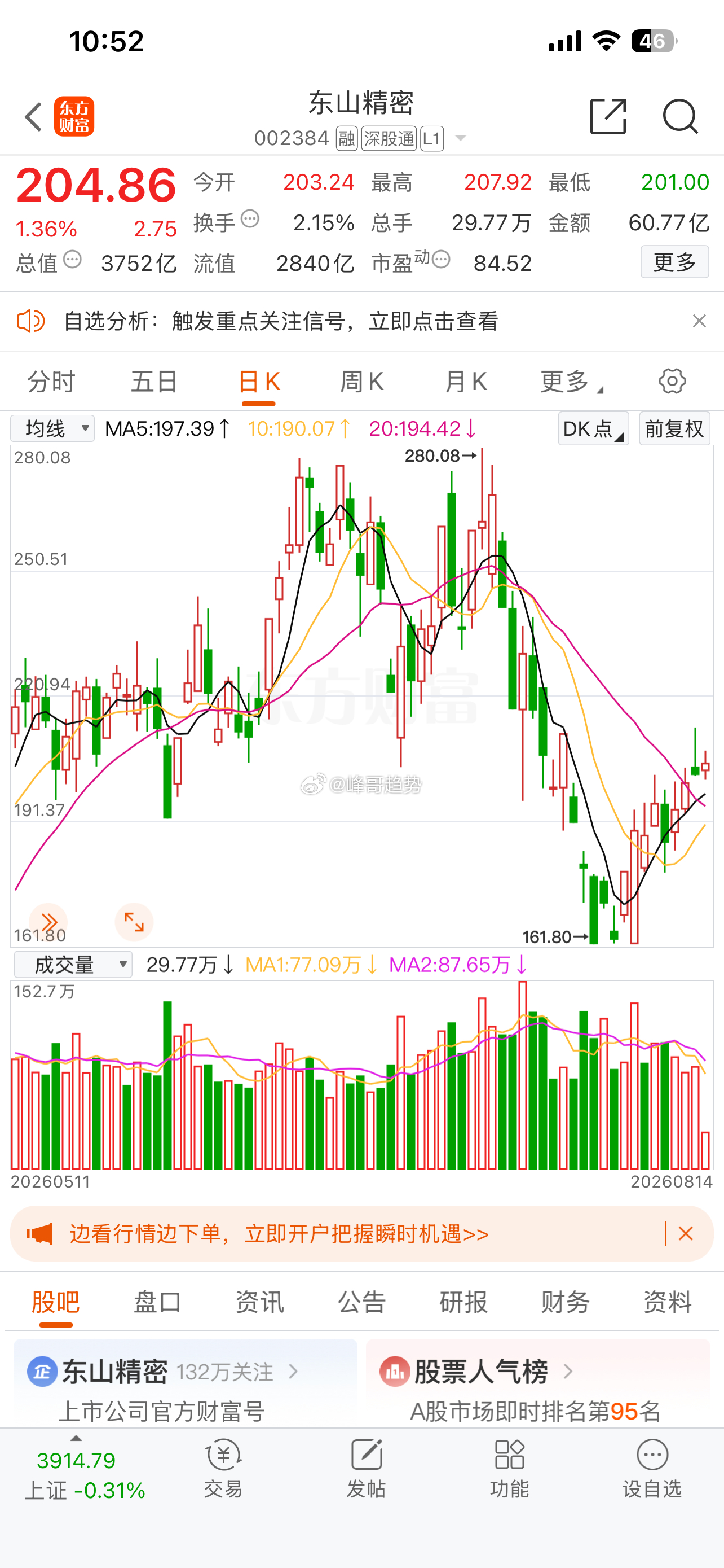 东山📈有利润的出，没利润的先等等！ 