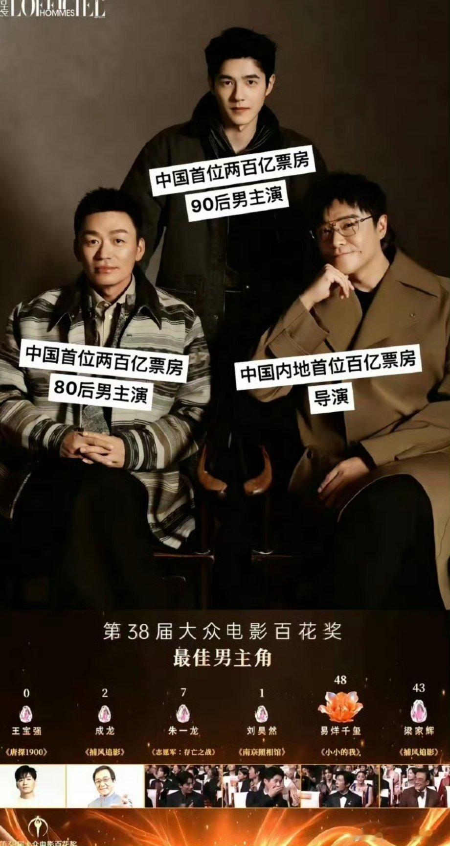 王宝强0票，并不代表他的演技配不上影帝，究其原因，更多是吃亏在《唐探》这部作品的