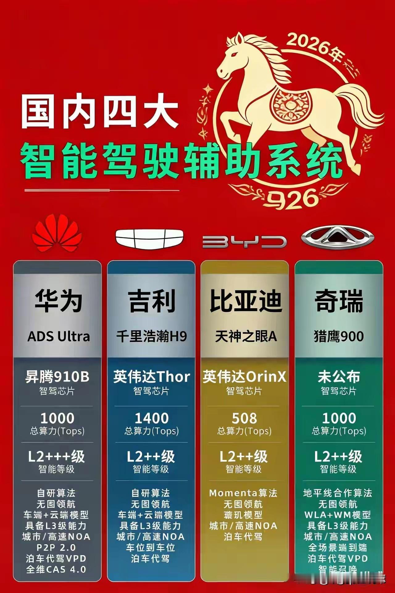 这就是赤裸裸的现实，记住新口诀，选车不纠结：
1、三年不换车——买韩系
2、五年