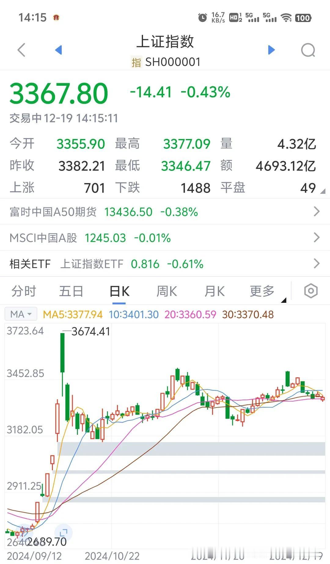股市天气也变得不可捉摸，期待中的牛市迟迟没有继续延伸，给人的感知就好像也入冬了，