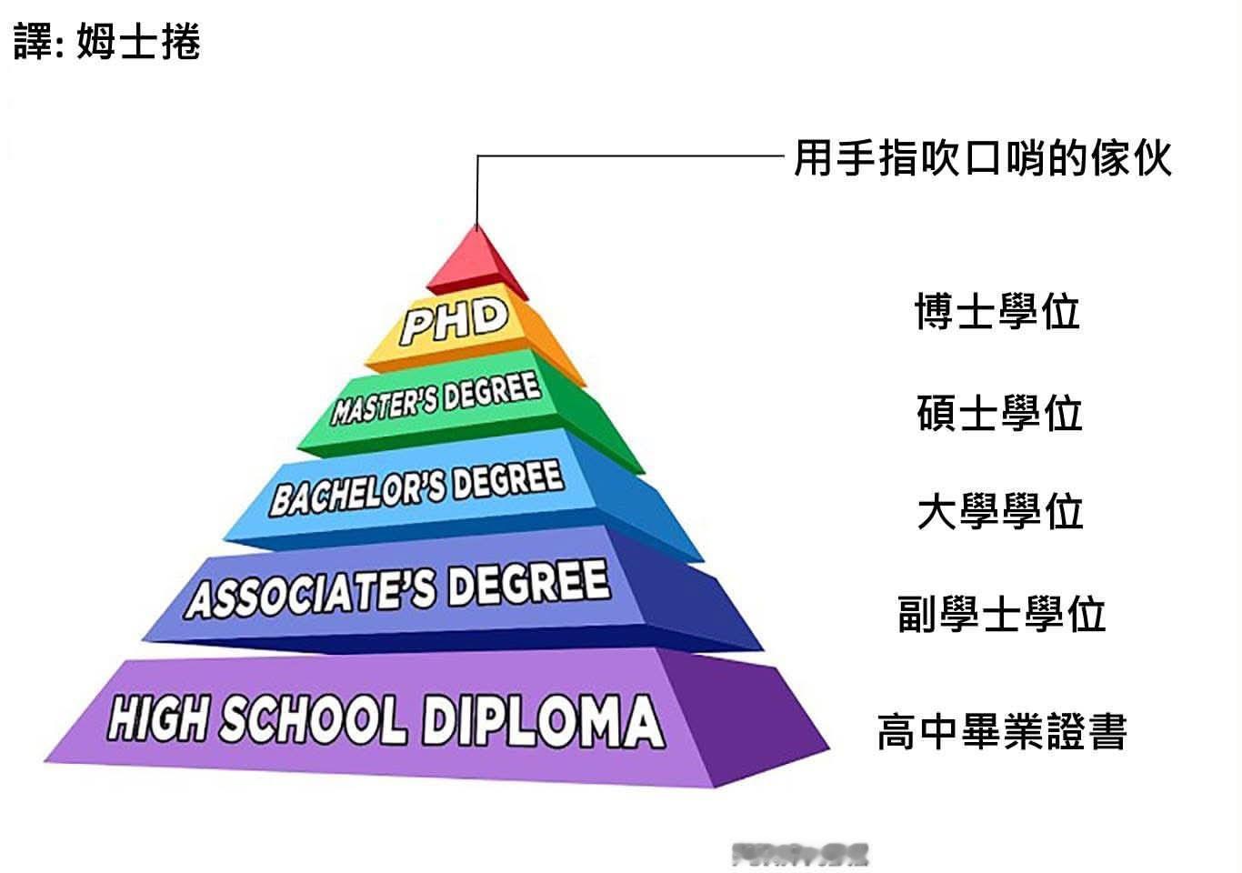 真学不会meme