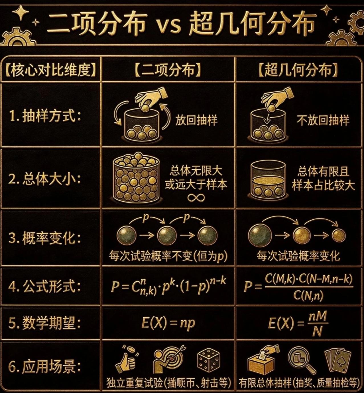 【高中数学】二项分布与超几何分布