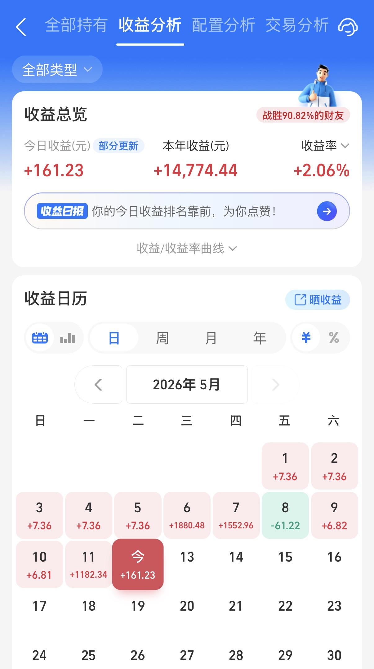 今天基金又红了！虽然股市跌多涨少，但是阳光个人持仓的CPO、电网设备等基金涨得还