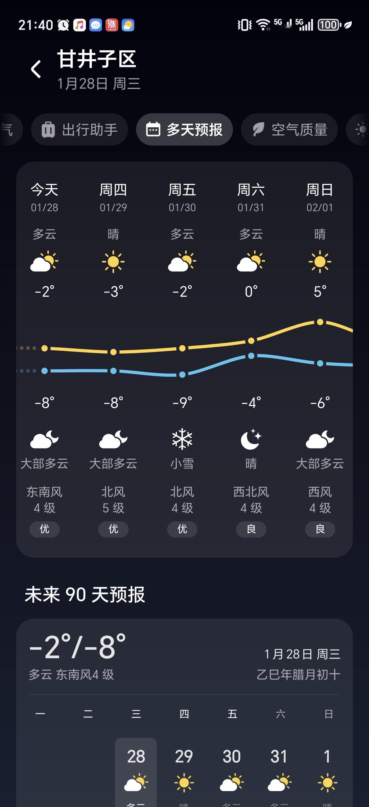 不知道大家有没有这样的感觉？大连地区，在进入2026年后，特别是从1月中旬开始，