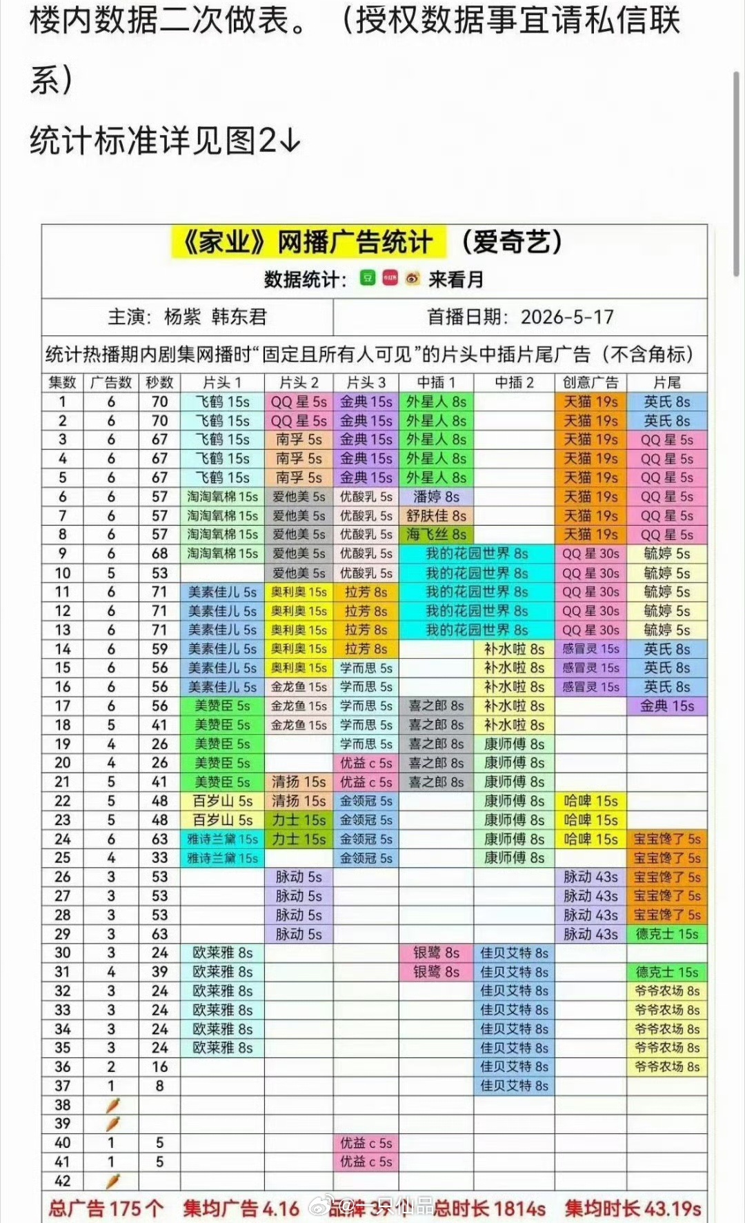 《家业》有三集没招商，萝卜了吧