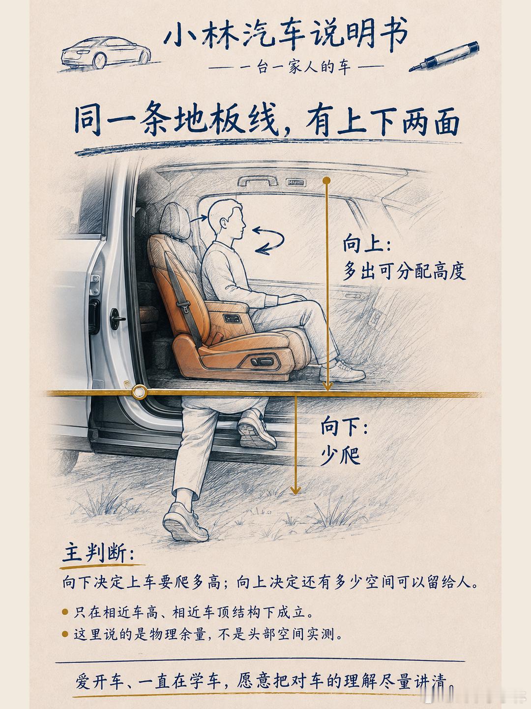 40CM的地板高度，很重要吗？很难吗？车高可以看成一笔垂向账。地板下面，要塞进离