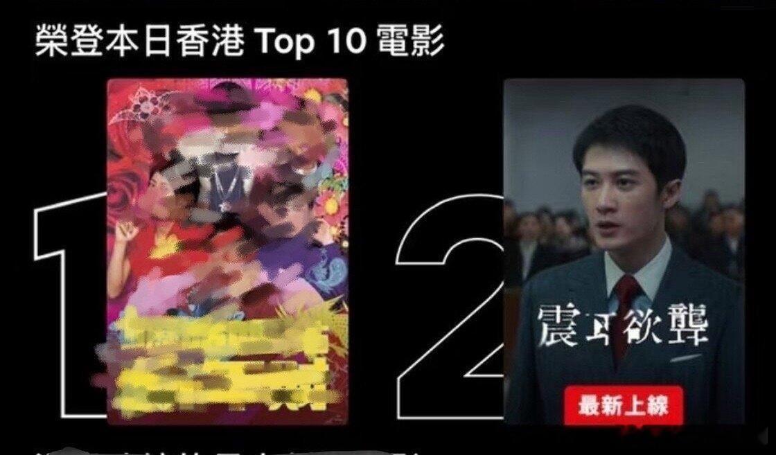 檀健次《震耳欲聋》网飞上线后拿下台湾电影热播榜第一，香港第二。 